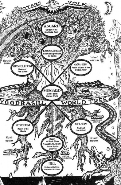 Файл:Iggdrasil.jpg