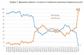 Миниатюра для версии от 13:29, 4 августа 2022