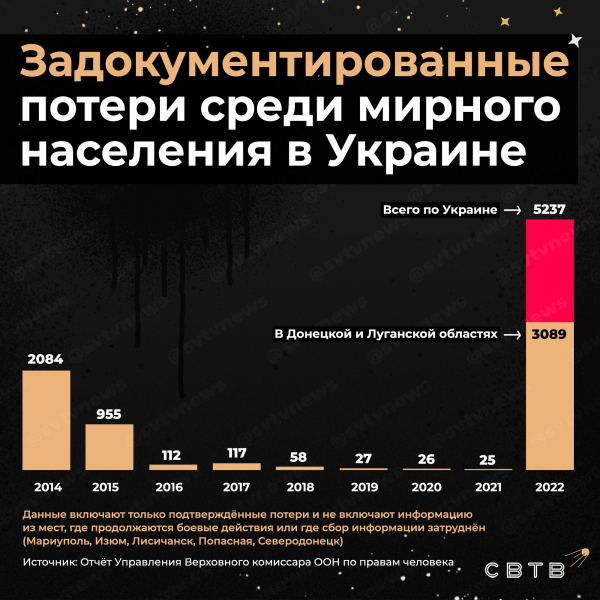 Файл:Telegram 2022-05-12 23-00-44.png