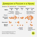 Миниатюра для версии от 10:51, 15 мая 2023
