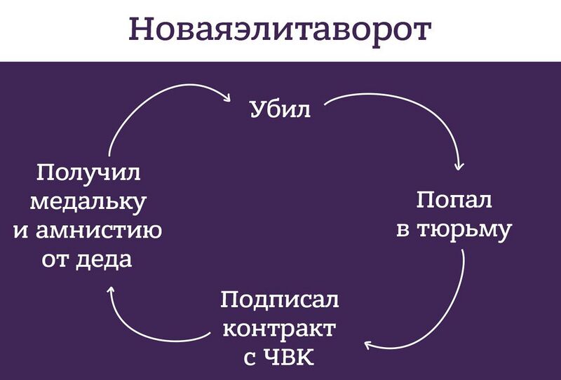 Файл:Newelitelifecycle.jpg