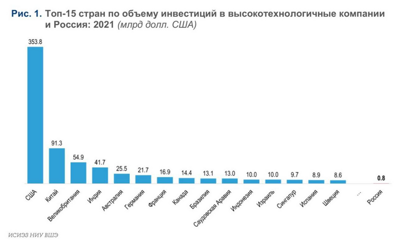 Файл:16599586279960.png