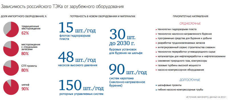 Файл:Gaz-import.png